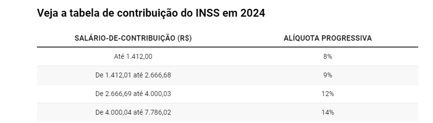 Inss Confira Nova Tabela De Contribuição Após O Aumento Do Salário Mínimo Icds Instituto 4553